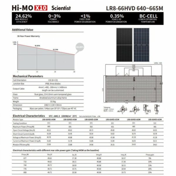 LONGi photovoltaic module performance specification sheet