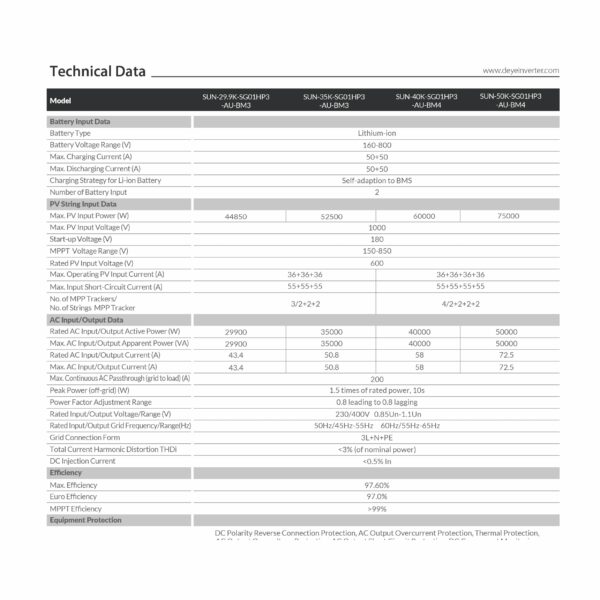 Deye 29.9kW Three Phase Hybrid Inverter SUN-29.9K-SG01HP3-AU - Image 2