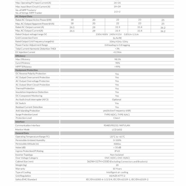 Deye SUN-25K-G05-AU 25kW Three Phase String Inverter 2 MPPT - Image 2