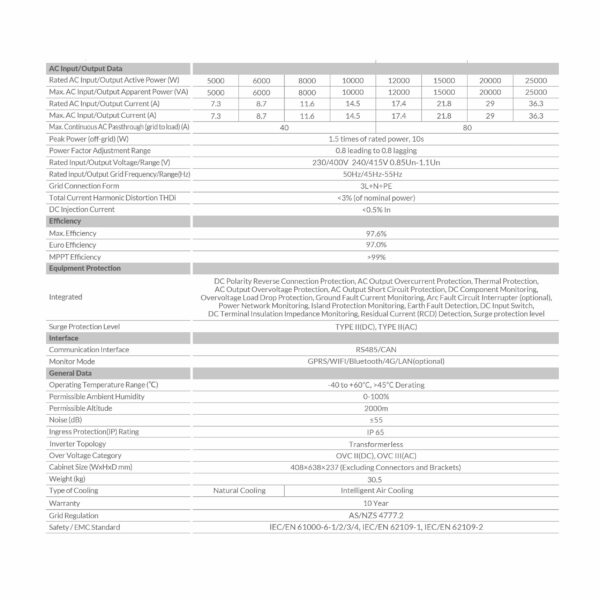 Deye 10kW Three Phase Hybrid Inverter SUN-10K-SG01HP3-AU - Image 4