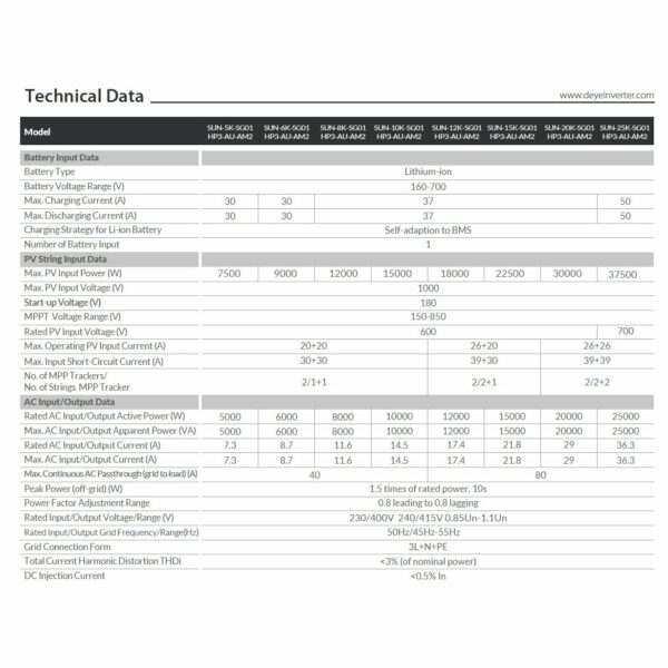 Deye 20kW Three Phase 2 MPPT Hybrid Inverter SUN-20K-SG01HP3-AU - Image 3