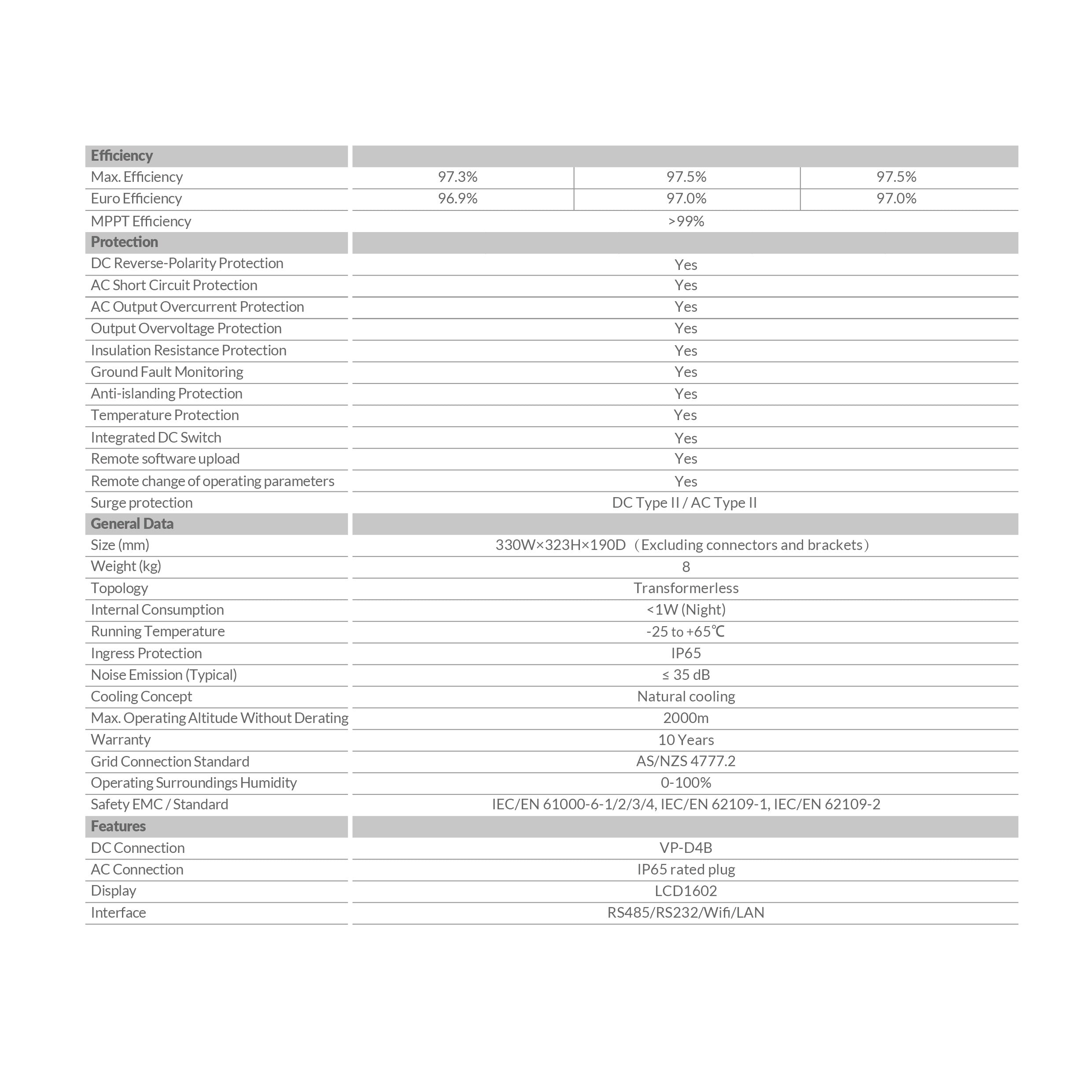 Deye 3.6KW On Grid Single Phase String Inverter 2 MPPT SUN-3.6K-G04-AU - Image 3