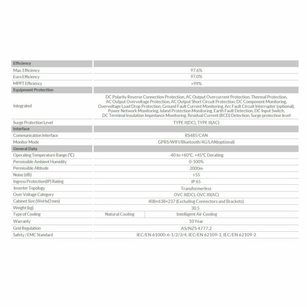Deye 20kW Three Phase 2 MPPT Hybrid Inverter SUN-20K-SG01HP3-AU - Image 6