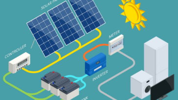 Solar Panels