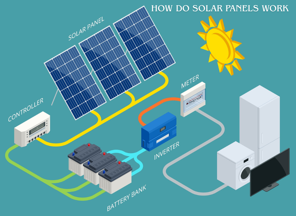 Solar Panels