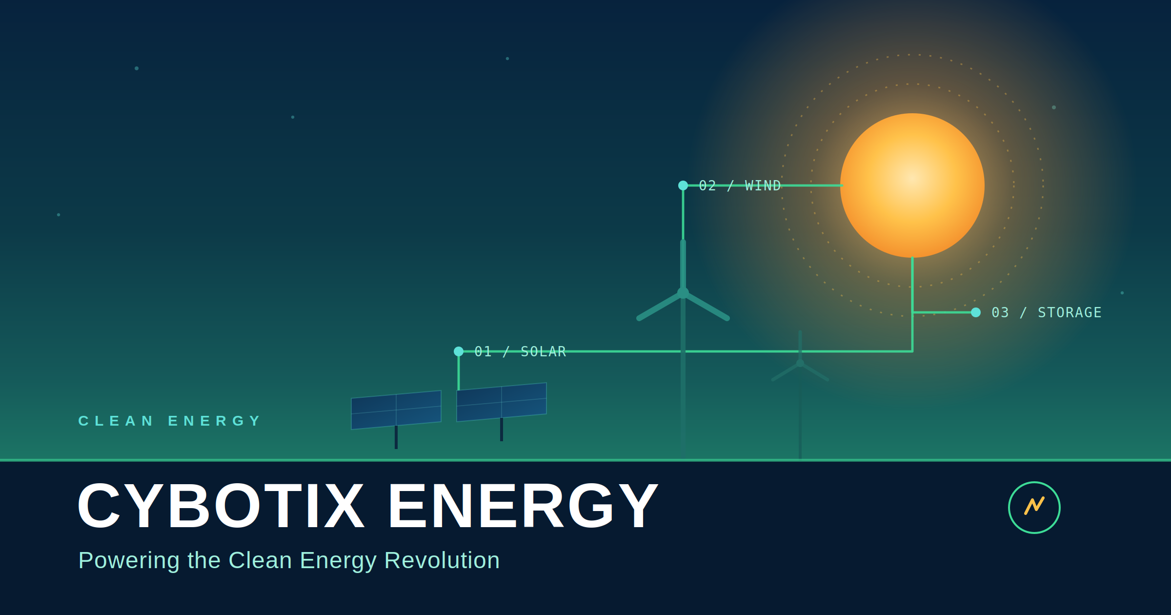 Cybotix Energy