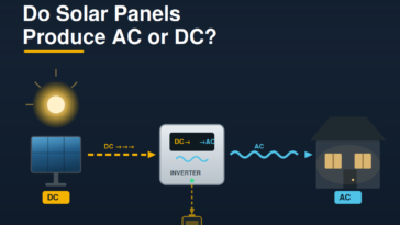 Do Solar Panels Produce AC or DC