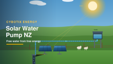 Solar Water Pump