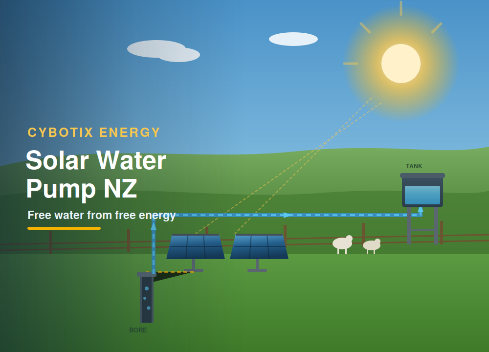 Solar Water Pump