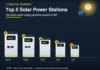Top 5 Solar Portable power station in nz