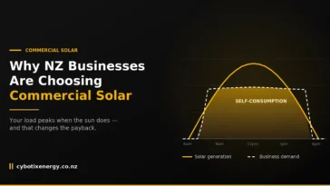 Commercial Solar Installation