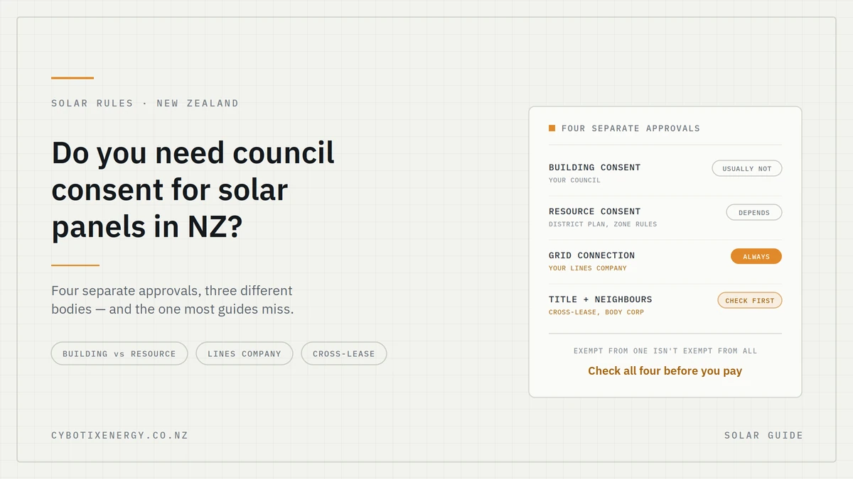 Council consent for solar panels NZ