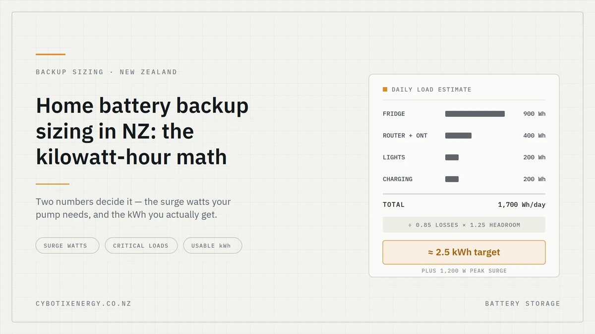 Home battery backup sizing NZ