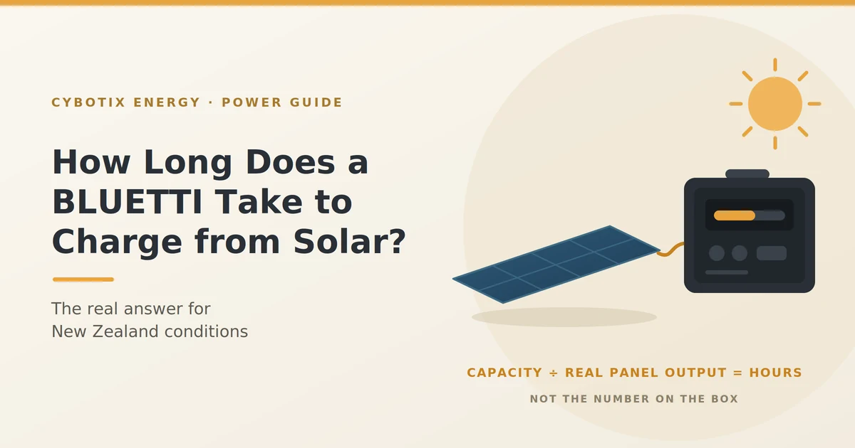 How Long Does a BLUETTI Take to Charge from Solar?