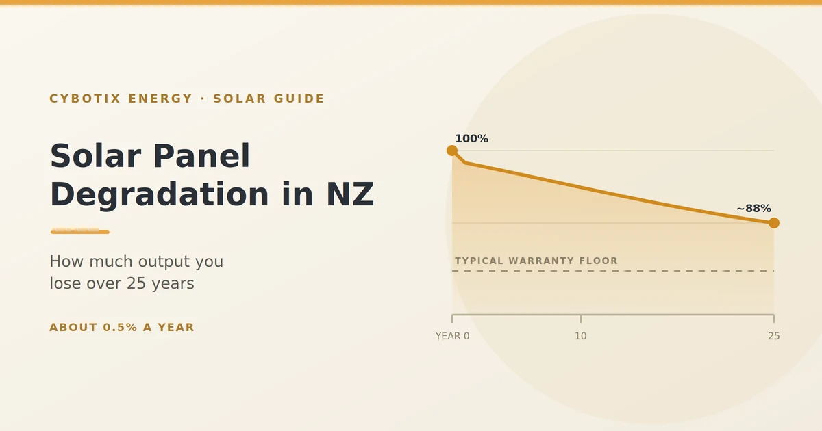 Solar Panel Degradation in NZ