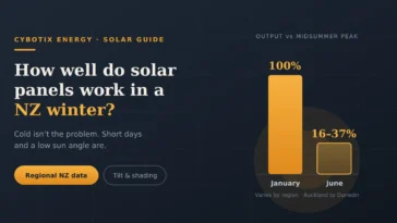 How Well Do Solar Panels Work During Winter in New Zealand?