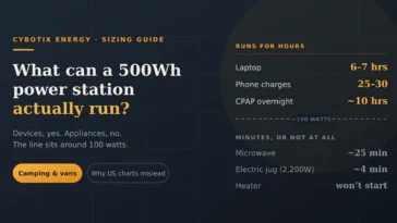 What Can a 500Wh Power Station Run?